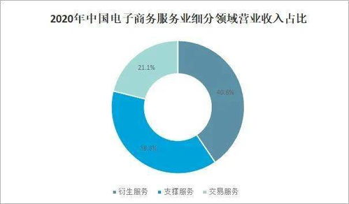 2021年中國電子商務服務業發展現狀及未來趨勢分析