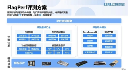 計(jì)算機(jī)軟硬件的協(xié)同進(jìn)化 從基礎(chǔ)構(gòu)架到智能未來(lái)