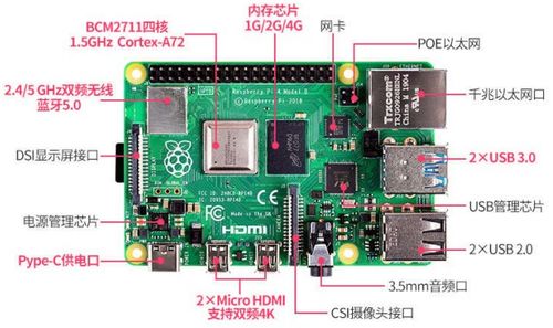 樹(shù)莓派新手入門指南 從軟硬件了解到安全開(kāi)機(jī)